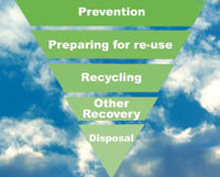 Hazardous waste disposal hierarchy